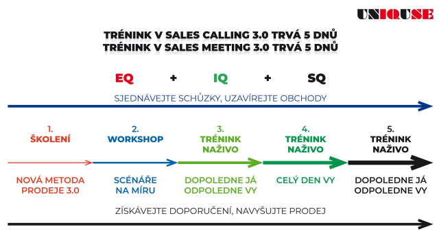 Aktuality - Více klidu a úspěchů v Nové Metodě Prodeje 3.0